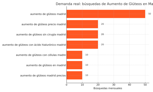 aumento_gluteos_madrid_busquedas