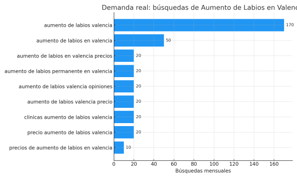 aumento_labios_valencia_busquedas
