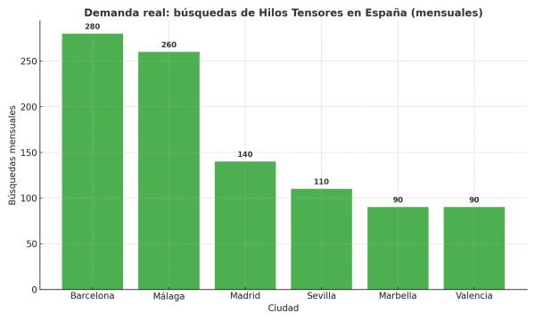 hilos_tensores_ciudades