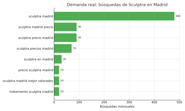sculptra_madrid_busquedas